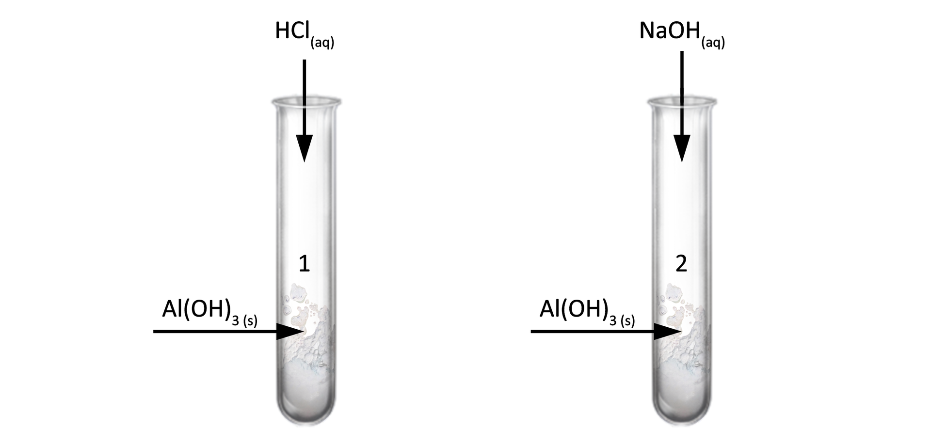 Ilustracja przedstawiająca dwie probówki. W obu probówkach znajduje się wodorotlenek glinu AlOH3. Do pierwszej probówki dodano wodnego roztworu kwasu solnego, zaś do drugiej probówki wodnego roztworu wodorotlenku sodu.