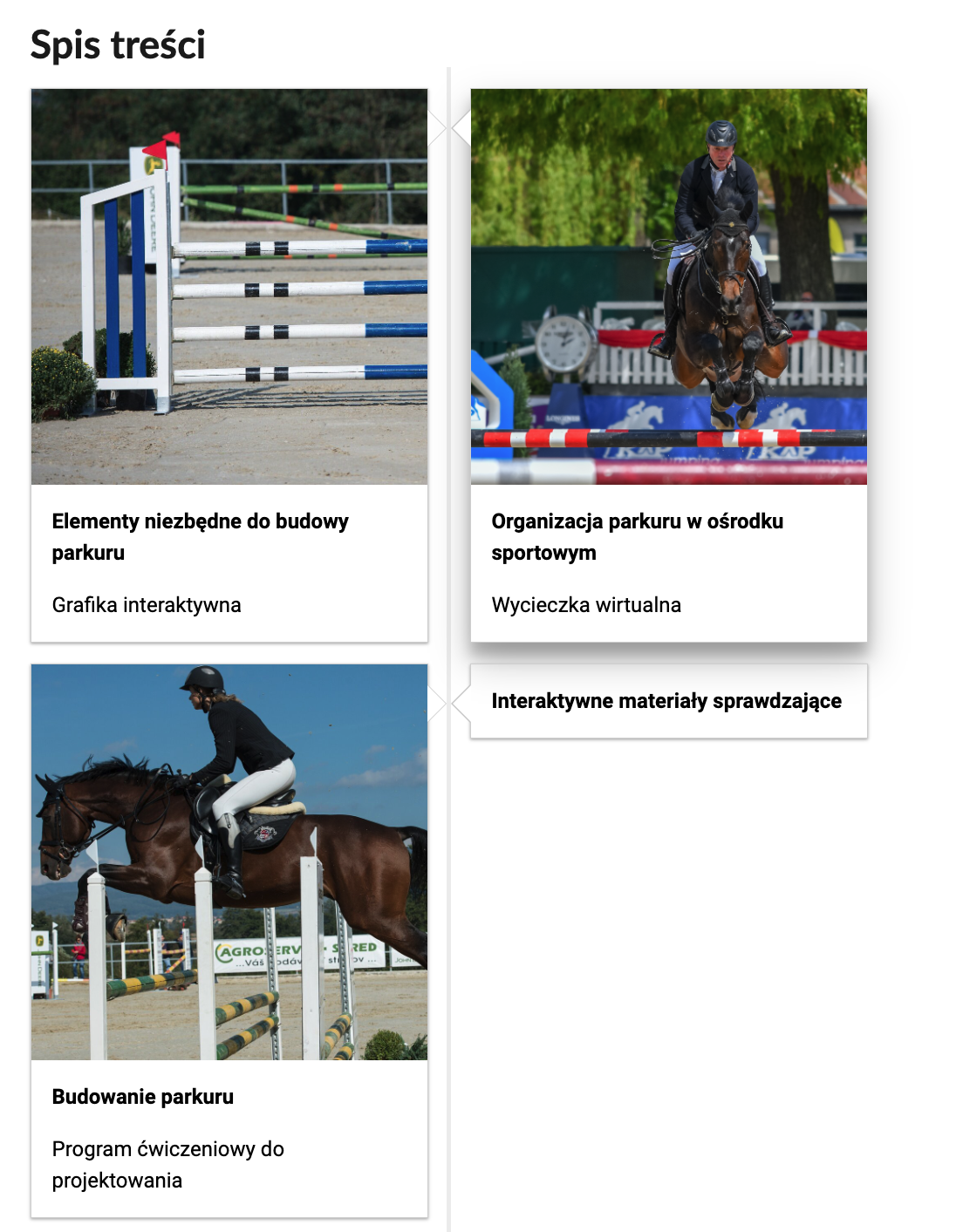 Na zrzucie ekranu widoczny jest spis treści. Polecenia umieszczone są w prostokątnych kafelkach. Pierwszy kafelek zawiera fotografię z parkurem. Pod spodem napis: Elementy niezbędne do budowy parkuru. Grafika interaktywna. Drugi kafelek zawiera fotografię konia, który skacze przez przeszkodę. Pod spodem napis: Organizacja parkuru w ośrodku sportowym. Wycieczka wirtualna. Trzeci kafelek zawiera fotografię konia z bocznej perspektywy, który skacze przez przeszkody. Pod spodem napis: Budowanie parkuru. Program ćwiczeniowy do projektowania. Czwarty kafelek to napis: Interaktywne materiały sprawdzające.