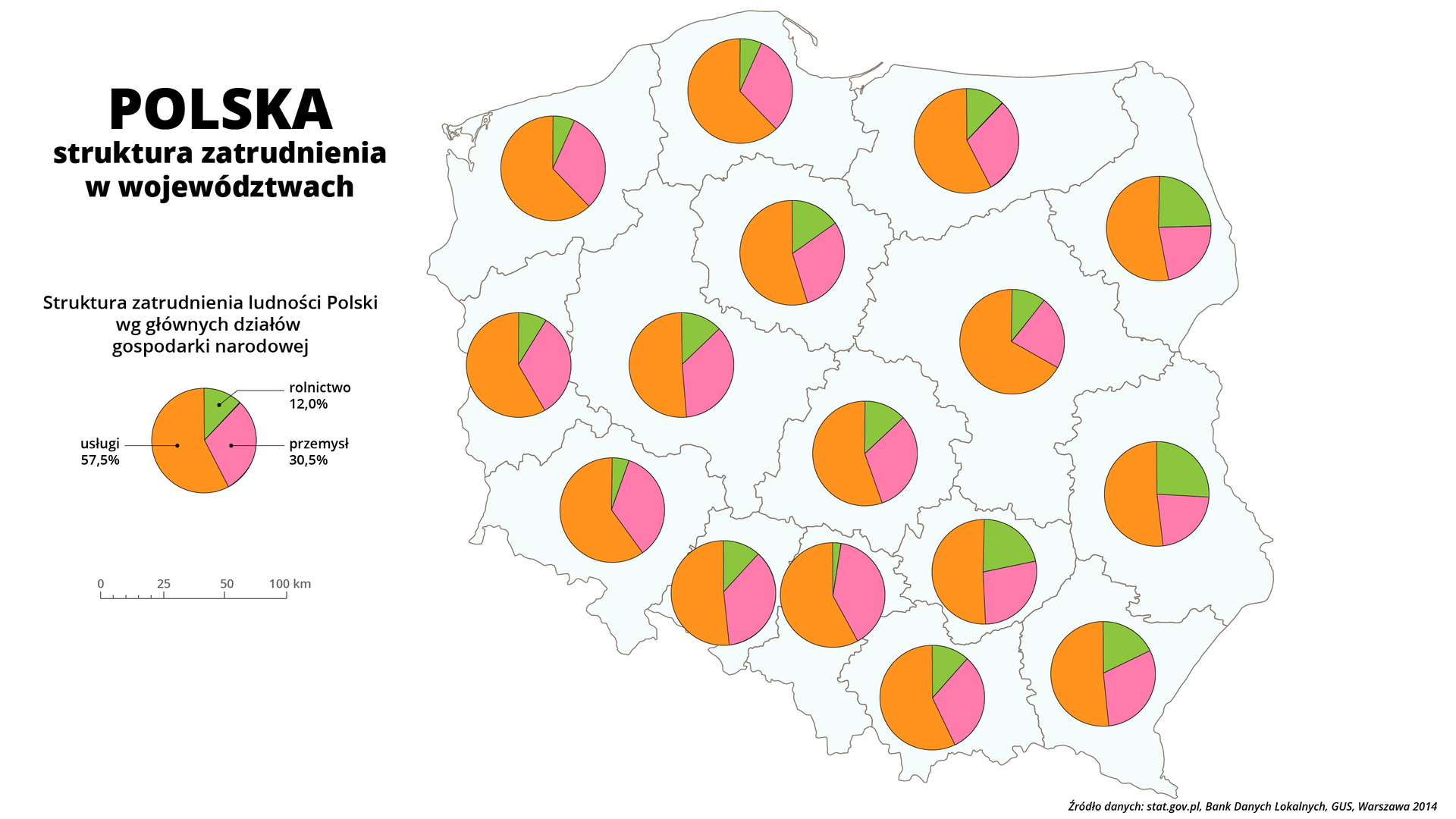 Ilustracja przedstawia mapę Polski z podziałem na województwa. Na tle każdego województwa znajduje się wykres kołowy obrazujący strukturę zatrudnienia ludności Polski według głównych działów gospodarki narodowej - rolnictwa, przemysłu i usług. 