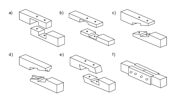 Rysunek przedstawia złącza umożliwiające przedłużanie elementów pracujących, tak zwane zamki. Wyróżnione są następujące złącza: proste, proste z klinem, ukośne, ukośne z czopem wewnętrznym, zasuwane, z nakładkami.