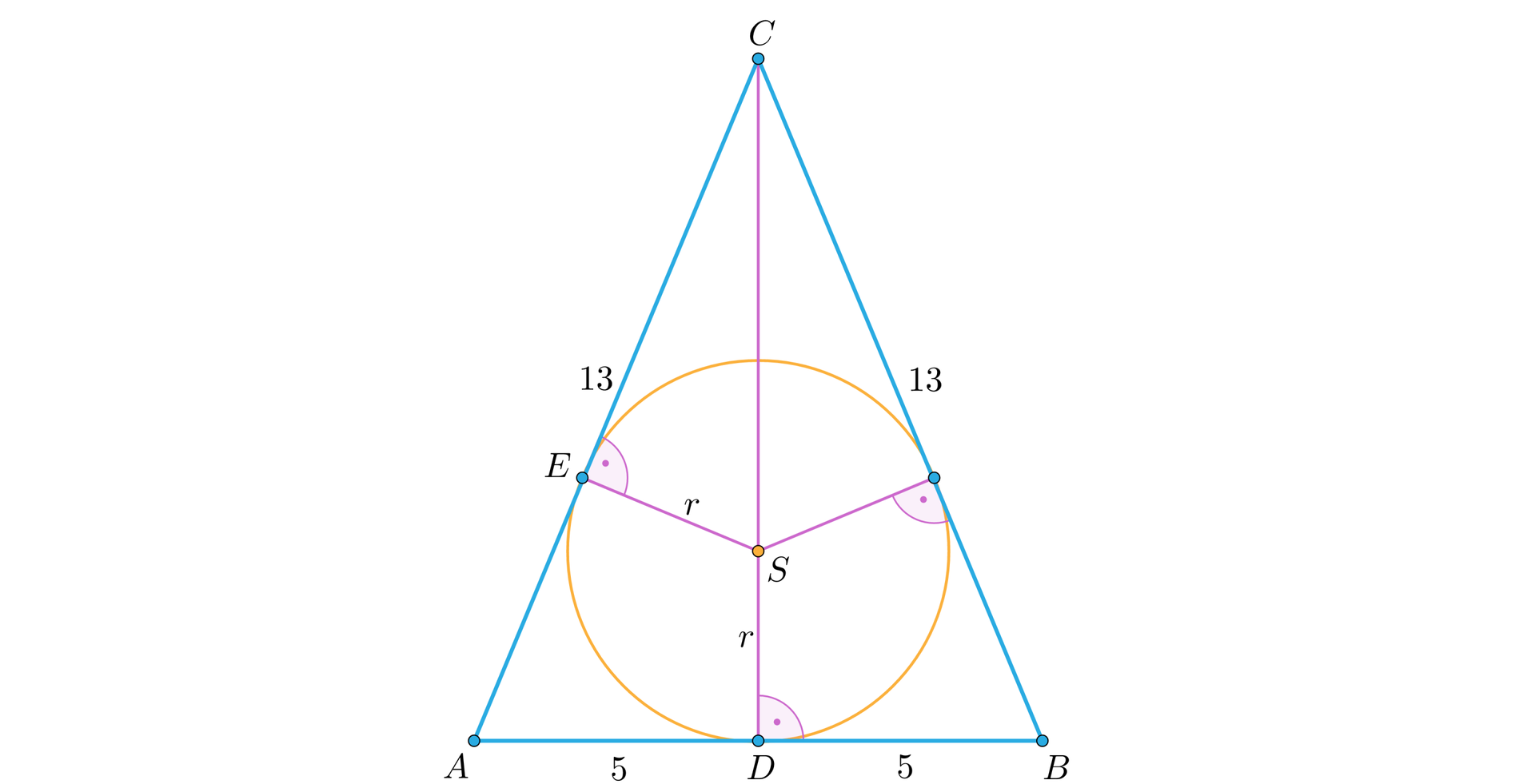 Ilustracja przedstawia trójkąt równoramienny A B C. Długość Boku A B wynosi 10 jednostek. Długość ramion B C i A C wynosi 13 jednostek. Wysokość upuszczona z punktu C tworzy z podstawą punkt D. Dzieli ją na dwa równe odcinki A D i D B wynoszące 5 jednostek. W trójkąt wpisano okrąg o promieniu r ze środkiem S. Odcinek E S jest prostopadły do ramienia A C. A odcinek DS jest prostopadły do podstawy D B.