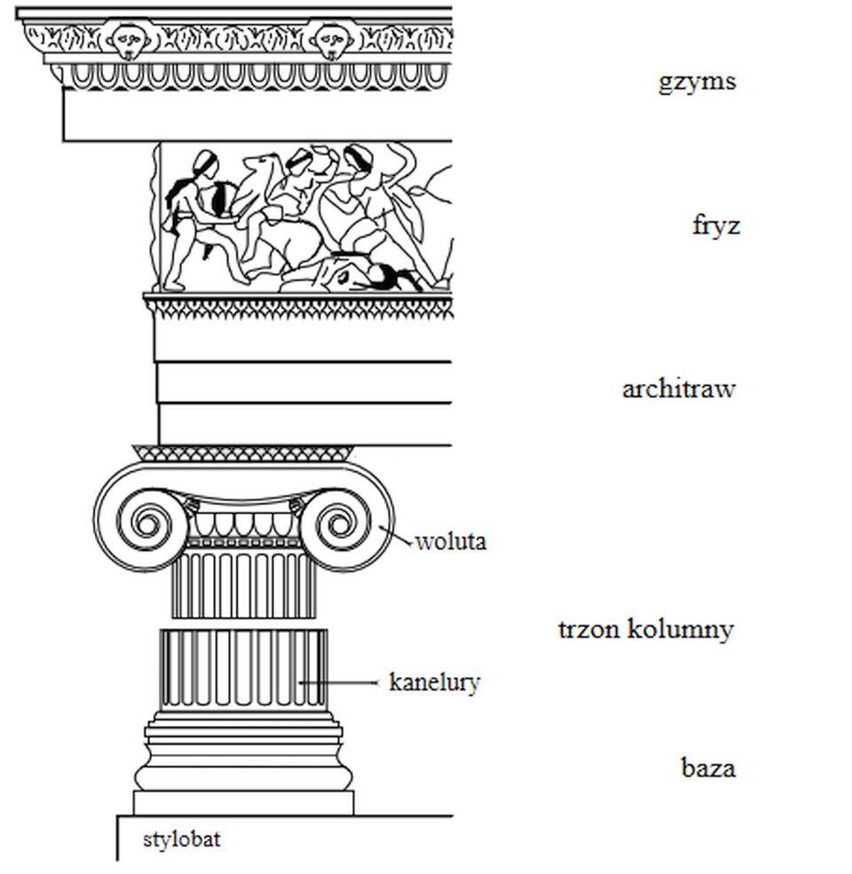 Czarno‑biała ilustracja przedstawia styl joński na poszczególnych elementach budowy. Wśród nich wyróżniono: gzyms, fryz, architraw, należące do trzonu kolumny - wolutę, kanelury  oraz stylobat jako baza.