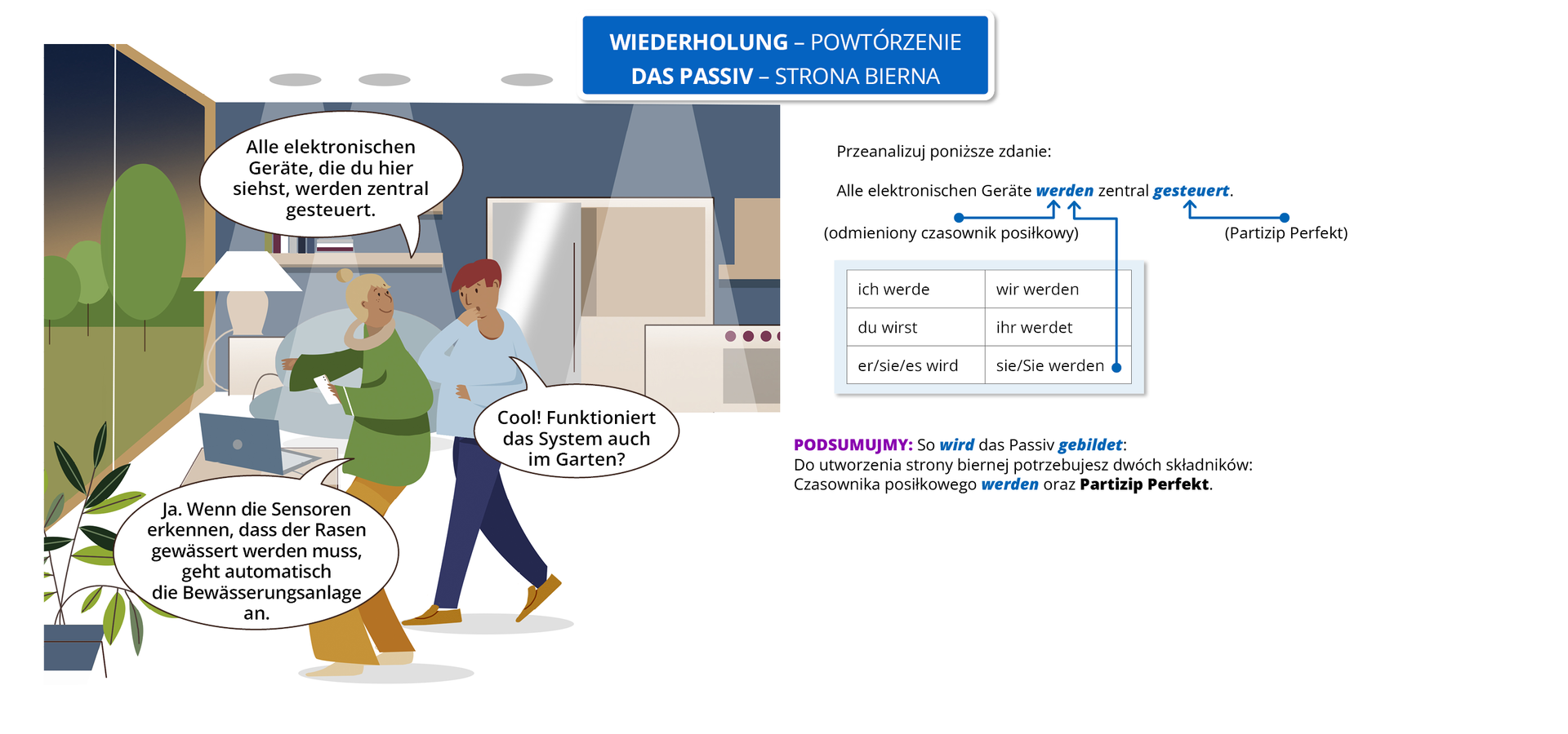 Ilustracja zawiera poradę językową.
Ilustracja przedstawia kobietę, która oprowadza mężczyznę po swoim smart home, wskazując na sprzęt elektroniczny. Obok widoczny jest dymek zawierający napis: wiederholung - powtórzenie. Das Passiv – Strona bierna
Pozostałą część grafiki stanowi tekst, którego treść wyświetla się w trybie dostępności.