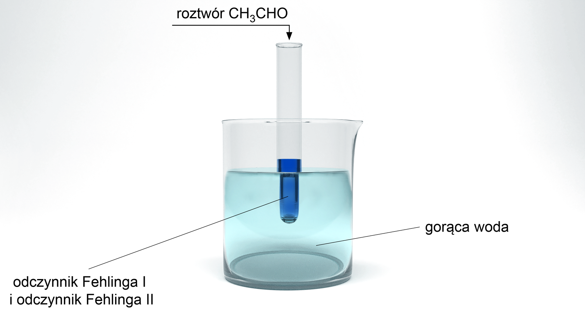 Na ilustracji jest zlewka z gorącą wodą. Do zlewki jest włożona probówka z niebieskim odczynnikiem Fehlinga I i odczynnikiem Fehlinga II. Do probówki dodano roztwór                C       H                 3                C     H     O    . 