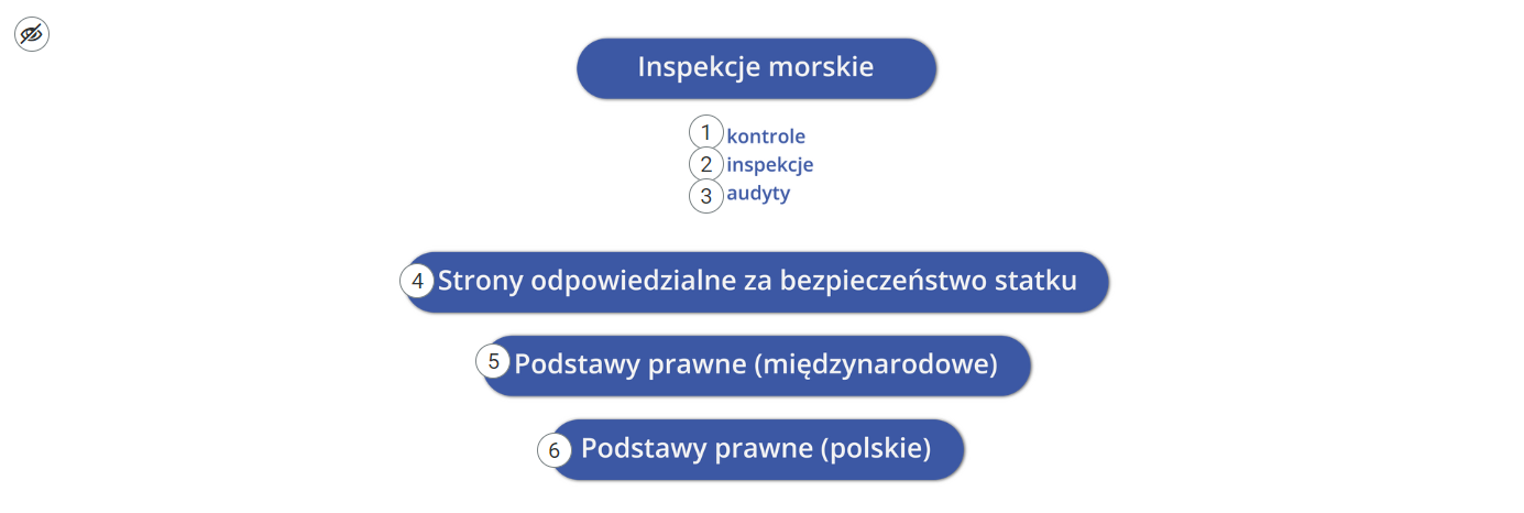 Zdjęcie przedstawia przykładowy wygląd grafiki interaktywnej z tego materiału. Grafika przedstawia schemat z różnymi wyrażeniami. Przy nich znajdują się okrągłe białe znaczniki z czarnymi cyframi. W górnym lewym rogu widać znacznik przekreślonego oka.