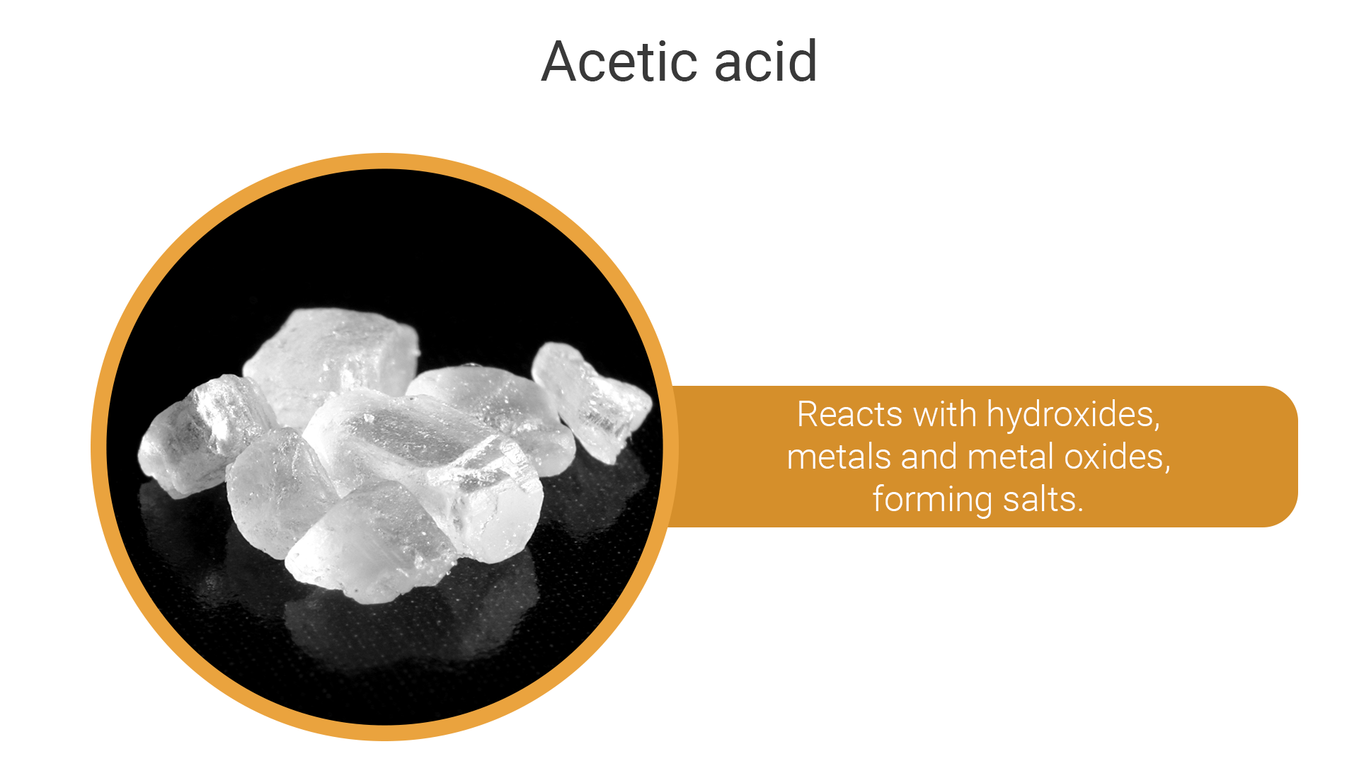 Ilustracja przedstawia właściwości kwasu octowego:Reaguje z tlenkami metali, wodorotlenkami i metalami tworząc sole. Napis: Reacts with hydroxides, metals and metal oxides, forming salts.