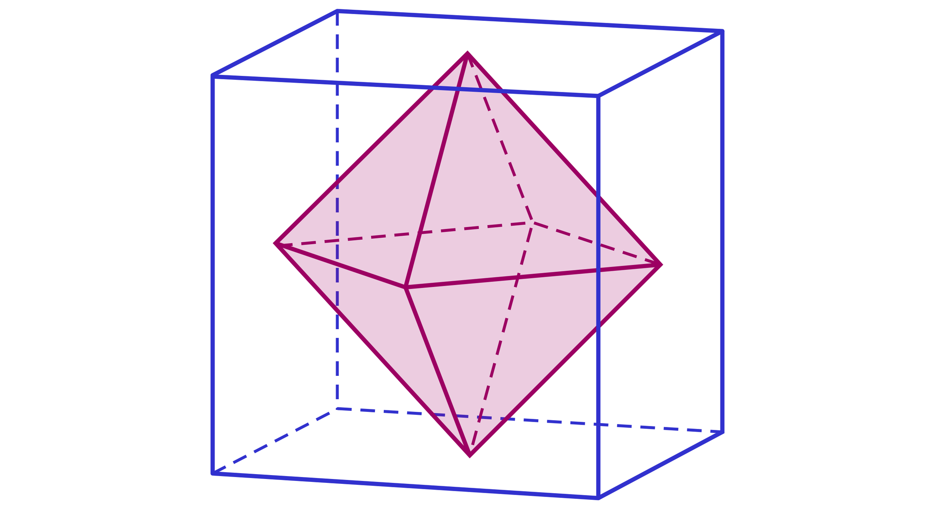 Na ilustracji przedstawiono sześcian, wewnątrz którego znajduje się zacieniowany ośmiościan. Każdy wierzchołek ośmiościanu jest styczny do jednej ściany bocznej sześcianu.