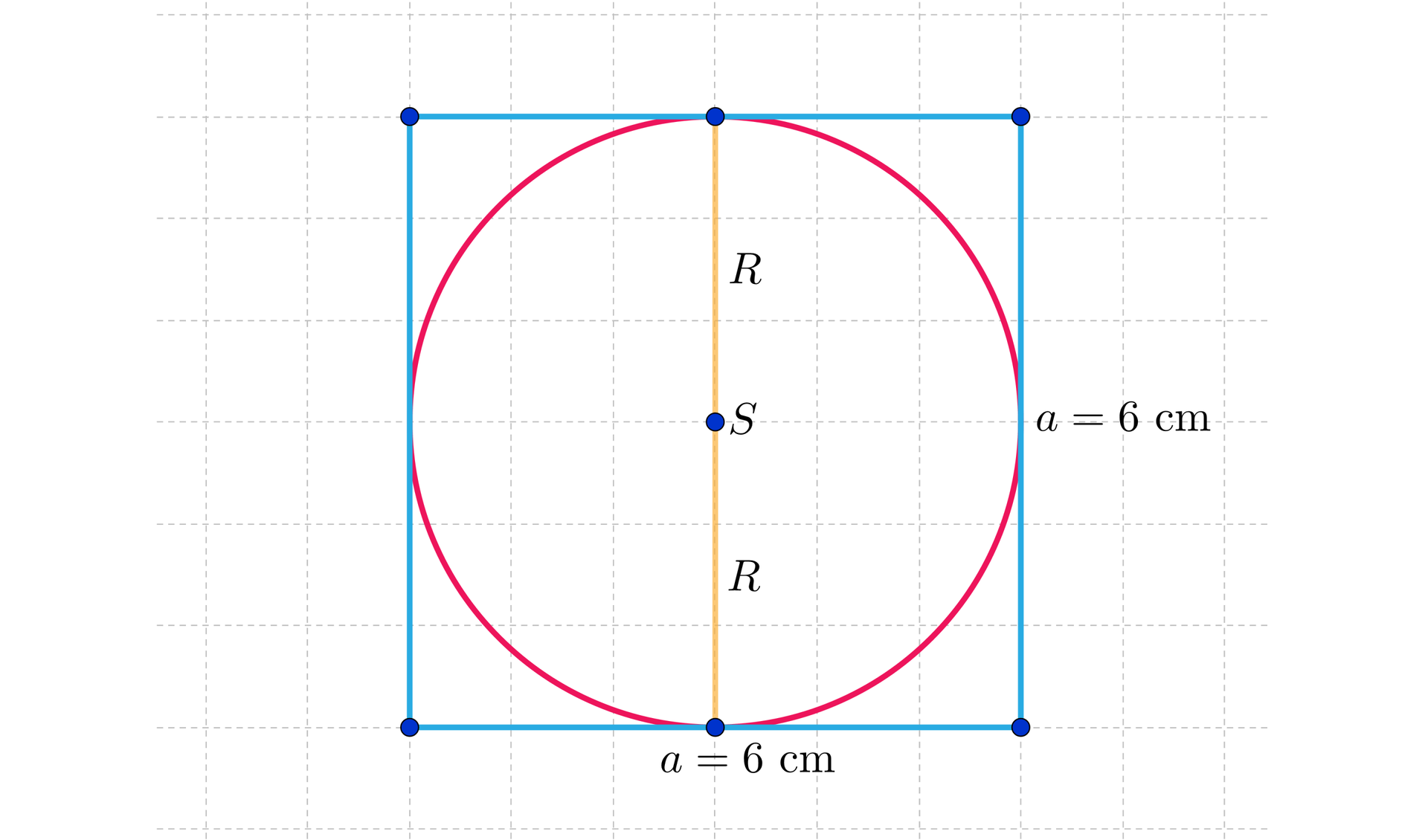 Ilustracja przedstawia kwadrat o boku długości a=6 centymetrów i okrąg wpisany w ten kwadrat o środku S i promieniu R.