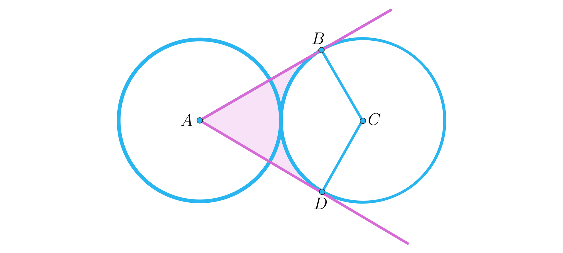 Ilustracja przedstawia dwa równej wielkości okręgi styczne zewnętrznie. Lewy okrąg ma środek w punkcie A, prawy w punkcie C. W prawym okręgu poprowadzono dwa promienie B C oraz D C wyznaczające łuk oparty na kącie rozwartym. Łuk jest usytuowany po lewej stronie okręgu tak, że jego środek to punkt styczności okręgów. Ze środka pierwszego okręgu poprowadzono promienie, które przedłużono poza okrąg. Promienie te przecinają punkty znajdujące się na drugim okręgu, czyli otrzymano dwa odcinki: A B oraz A D. Ramiona kąta B A C są styczne do prawego okręgu w punktach B oraz D. Kolorem zaznaczono wycinek lewego koła o kącie ostrym B A C oraz obszar znajdujący się między okręgami i ramionami kąta.