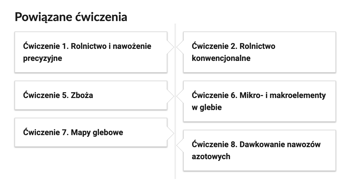 Grafika przedstawia przykładowe przyciski powiązanych ćwiczeń z danym multimedium. Przedstawiono sześć kafelków. Pierwszy kafelek zawiera napis: Ćwiczenie pierwsze. Rolnictwo i nawożenie precyzyjne. Drugi kafelek zawiera napis: Ćwiczenie drugie. Rolnictwo konwencjonalne. Trzeci kafelek zawiera napis: Ćwiczenie piąte. Zboża. Czwarty kafelek zawiera napis: Ćwiczenie szóste. Mikro- i makroelementy. Piąty kafelek zawiera napis: Ćwiczenie siódme. mapy glebowe. Szósty kafelek zawiera napis: Ćwiczenie ósme. Dawkowanie nawozów azotowych.