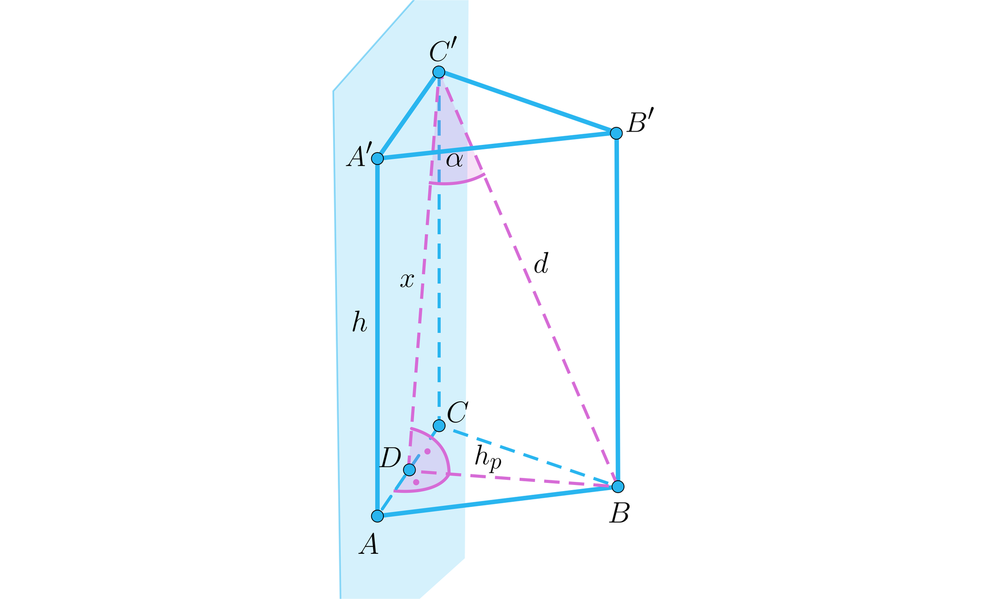 Ilustracja przedstawia graniastosłup prawidłowy trójkątny, wierzchołki dolnej podstawy to A B C, wierzchołki górnej podstawy to A' B' C'. W graniastosłupie zaznaczono krawędzie podstawy podpisano literą a, a krawędzie boczne podpisano  literą h. W graniastosłupie linią przerywaną zaznaczono przekątną ściany bocznej B C' i podpisano literą d . W graniastosłupie linią przerywaną zaznaczono również wysokość podstawy A B C opuszczoną z wierzchołka B na krawędź AC, wysokość tą podpisano hp. Spodek tej wysokości podpisano literą D. Z wierzchołka C' do punktu D linią przerywaną poprowadzono odcinek i podpisano go literą x. Wierzchołki B D C' tworzą trójkąt, w którym  kąt BD C' to kąt prosty, a kąt B C' D zaznaczono kolorem zielonym. Ściana A C A' C'należy do płaszczyzny, którą zaznaczono na rysunku.