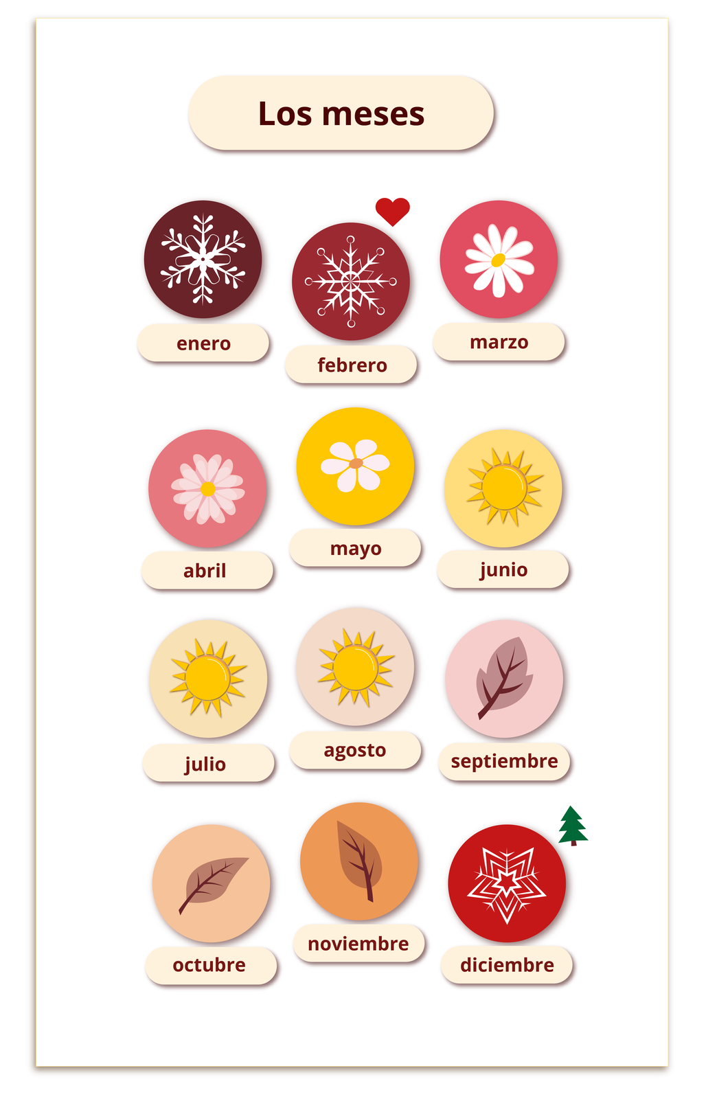Grafika zatytułowana Los meses przedstawia dwanaście grafik miesięcy z podpisami. Pierwsza ikonka przedstawia biały płatek śniegu na brązowym tle, podpisana jest: enero. Druga ikonka przedstawia biały płatek śniegu na bordowym tle. Obok znajduje się ikonka czerwonego serduszka, podpisana jest: febrero. Trzecia ikonka przedstawia biały kwiatek z żółtym środkiem na ciemno różowym tle, podpisana jest: marzo. Czwarta ikonka przedstawia biały kwiatek z żółtym środkiem na różowym tle, podpisana jest: abril. Piąta ikonka przedstawia biały kwiatek z pomarańczowym środkiem na żółtym tle, podpisana jest: mayo. Szósta ikonka przedstawia żółte słońce na żółtym tle, podpisana jest: junio. Siódma ikonka przedstawia żółte słońce na jasno żółtym tle, podpisana jest: julio. Ósma ikonka przedstawia żółte słońce na beżowym tle, podpisana jest: agosto. Dziewiąta ikonka przedstawia fioletowy liść na różowym tle, podpisana jest: septiembre. Dziesiąta ikonka przedstawia brązowy liść na jasno pomarańczowym tle, podpisana jest: octubre. Jedenasta ikonka przedstawia brązowy liść na pomarańczowym tle, podpisana jest: noviembre. Dwunasta ikonka przedstawia biały płatek śniegu na czerwonym tle, podpisana jest: diciembre.