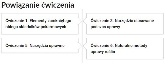 Zdjęcie przedstawia widok przykładowego przycisku ćwiczeń powiązanych z danym multimedium. Na górze znajduje się napis. Powiązane ćwiczenia. Na dole znajdują się cztery kafelki z numerem ćwiczeń i tytułem. Ćwiczenie pierwsze. Elementy zamkniętego obiegu składników pokarmowych. Ćwiczenie piąte. Narzędzia uprawne. Ćwiczenie trzecie. Narzędzie stosowane podczas uprawy. 