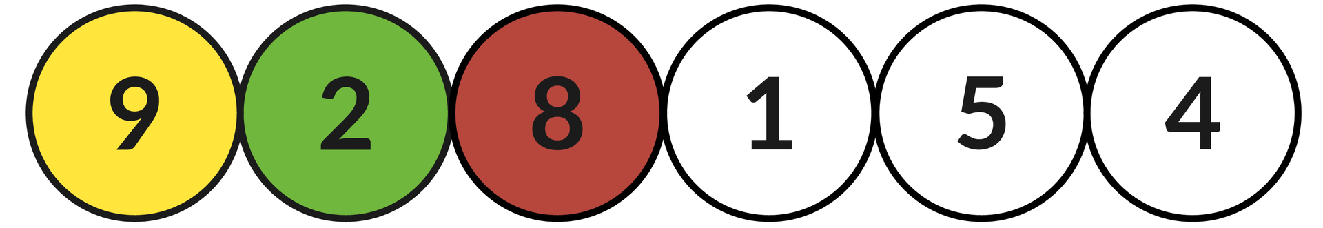 Ilustracja przedstawia sześć okręgów z liczbami: 9, 8, 2, 1, 5, 4.  Zielonym kolorem zaznaczono okrąg z liczbą: 2, a kolorem żółtym z liczbą: 9.Czerwonym kolorem oznaczono okrąg z liczbą 8.