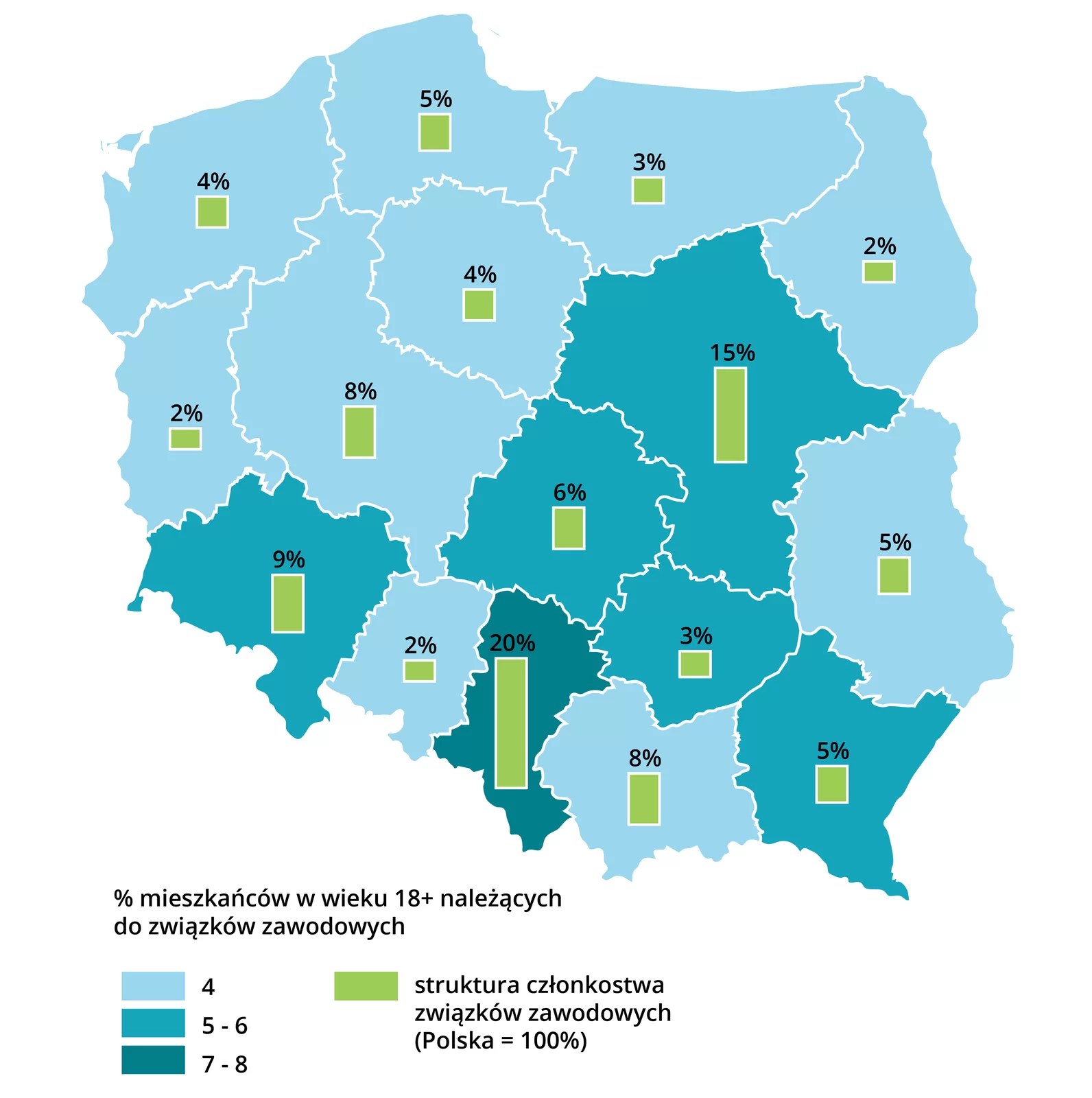 Na mapie Polski przedstawiono dane dotyczące mieszkańców w wieku 18 i więcej, należących do związków zawodowych oraz struktury członkostwa związków zawodowych (Polska = 100%). Województwo zachodnio – pomorskie: 4% mieszkańców w wieku 18+ należących do związków zawodowych oraz 4% struktura członkostwa związków zawodowych. Województwo pomorskie: 4% mieszkańców w wieku 18+ należących do związków zawodowych oraz 5% struktura członkostwa związków zawodowych. Województwo warmińsko‑mazurskie: 4% mieszkańców w wieku 18+ należących do związków zawodowych oraz 3% struktura członkostwa związków zawodowych. Województwo podlaskie: 4% mieszkańców w wieku 18+ należących do związków zawodowych oraz 2% struktura członkostwa związków zawodowych. Województwo lubuskie: 4% mieszkańców w wieku 18+ należących do związków zawodowych oraz 2% struktura członkostwa związków zawodowych. Województwo wielkopolskie: 4% mieszkańców w wieku 18+ należących do związków zawodowych oraz 8% struktura członkostwa związków zawodowych. Województwo kujawsko - pomorskie: 4% mieszkańców w wieku 18+ należących do związków zawodowych oraz 4% struktura członkostwa związków zawodowych. Województwo opolskie: 4% mieszkańców w wieku 18+ należących do związków zawodowych oraz 2% struktura członkostwa związków zawodowych. Województwo małopolskie: 4% mieszkańców w wieku 18+ należących do związków zawodowych oraz 8% struktura członkostwa związków zawodowych. Województwo lubelskie: 4% mieszkańców w wieku 18+ należących do związków zawodowych oraz 5% struktura członkostwa związków zawodowych. Województwo mazowieckie: 5‑6% mieszkańców w wieku 18+ należących do związków zawodowych oraz 15% struktura członkostwa związków zawodowych. Województwo łódzkie: 5‑6% mieszkańców w wieku 18+ należących do związków zawodowych oraz 6% struktura członkostwa związków zawodowych. Województwo dolnośląskie: 5‑6% mieszkańców w wieku 18+ należących do związków zawodowych oraz 9% struktura członkostwa związków zawodowych. Województwo świętokrzyskie: 5‑6% mieszkańców w wieku 18+ należących do związków zawodowych oraz 3% struktura członkostwa związków zawodowych. Województwo podkarpackie: 5‑6% mieszkańców w wieku 18+ należących do związków zawodowych oraz 5% struktura członkostwa związków zawodowych. Województwo śląskie: 7‑8% mieszkańców w wieku 18+ należących do związków zawodowych oraz 20% struktura członkostwa związków zawodowych.