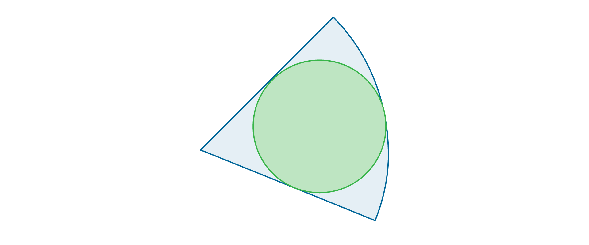 Rysunek przedstawia okrąg wpisany w wycinek koła.