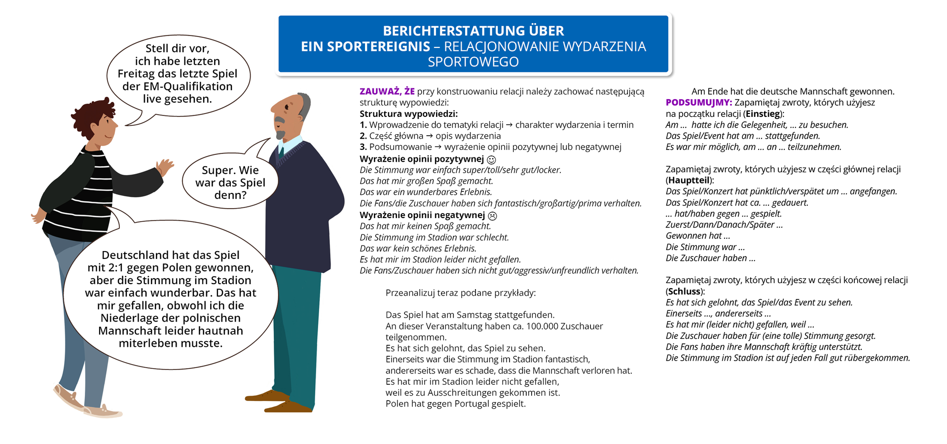 Ilustracja zawiera poradę językową.
Ilustracja nosi tytuł BERICHTERSTATTUNG ÜBER EIN SPORTEREIGNIS  – RELACJONOWANIE WYDARZENIA SPORTOWEGO. Pierwszy mówi: Stell dir vor, ich habe letzten Freitag das letzte Spiel der EM‑Qualifikation live gesehen. Drugi odpowiada: Super. Wie war das Spiel denn? Pierwszy odpowiada: Deutschland hat das Spiel mit 2:1 gegen Polen gewonnen, aber die Stimmung im Stadion war einfach wunderbar. Das hat mir gefallen, obwohl ich die Niederlage der polnischen Mannschaft leider hautnah miterleben musste.
Pozostałą część ilustracji stanowi tekst, którego treść wyświetla się w trybie dostępności.