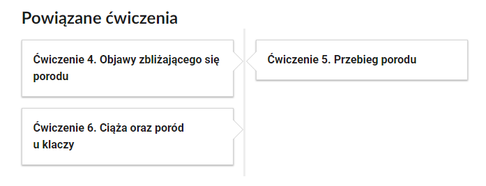 Grafika przedstawia widok przykładowego przycisku ćwiczeń powiązanych z danym multimedium. Widoczny jest napis: Powiązane ćwiczenia. Poniżej znajdują się trzy kafelki z numerem ćwiczeń i tytułem. Ćwiczenie czwarte. Objawy zbliżającego się porodu. Ćwiczenie piąte. Przebieg porodu. Ćwiczenie szóste. Ciąża oraz poród u klaczy.