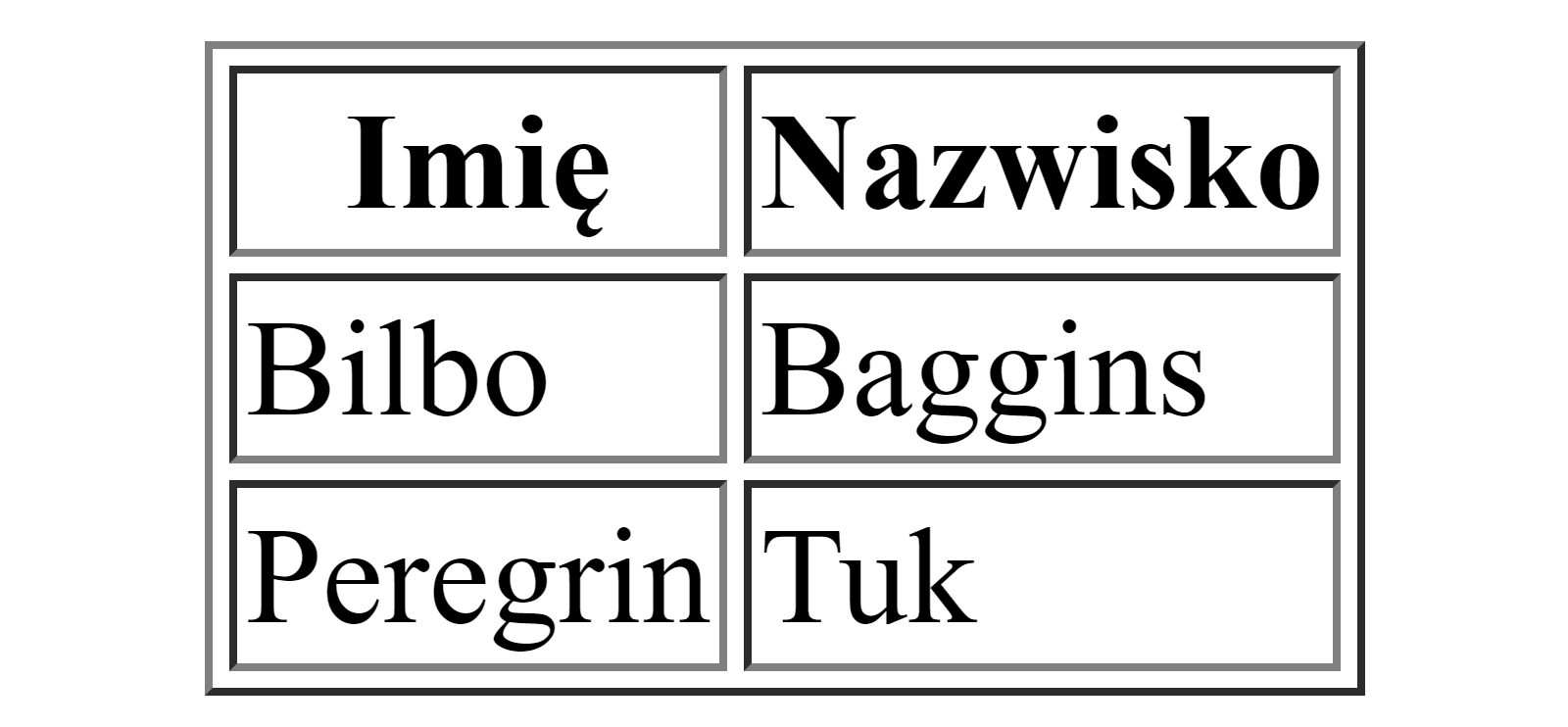 Zrzut ekranu tabeli składającej się z dwóch kolumn zatytułowanych: imię, nazwisko.