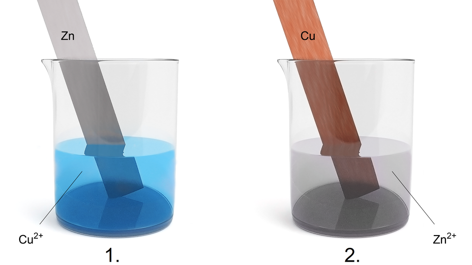 Ilustracja przedstawiająca dwie zlewki. W pierwszej znajduje się niebieski roztwór jonów miedzi C u indeks górny, dwa, plus, koniec indeksu górnego, w którym to zanurzona jest płytka cynkowa. W drugiej zlewce znajduje się roztwór jonów cynku zet en indeks górny dwa plus koniec indeksu, w którym to zanurzona jest płytka wykonana z miedzi.