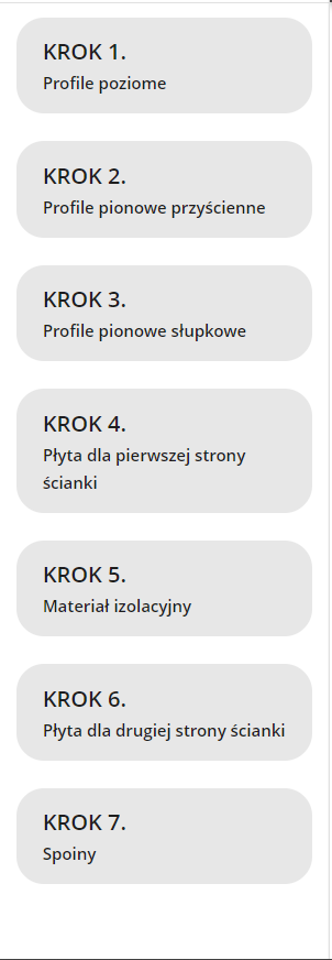Grafika przedstawia przykładowy panel z krokami do wykonania w programie ćwiczeniowym. Każdy krok to osobny prostokąt. Są one umiejscowione jeden pod drugim. Widoczne kroki to: krok pierwszy, profile poziome, krok drugi, profile pionowe przyścienne, krok trzeci, profile pionowe słupkowe, krok czwarty, płyta dla pierwszej strony ścianki, krok piąty, materiał izolacyjny, krok szósty, płyta dla drugiej strony ścianki, krok siódmy, spoiny.