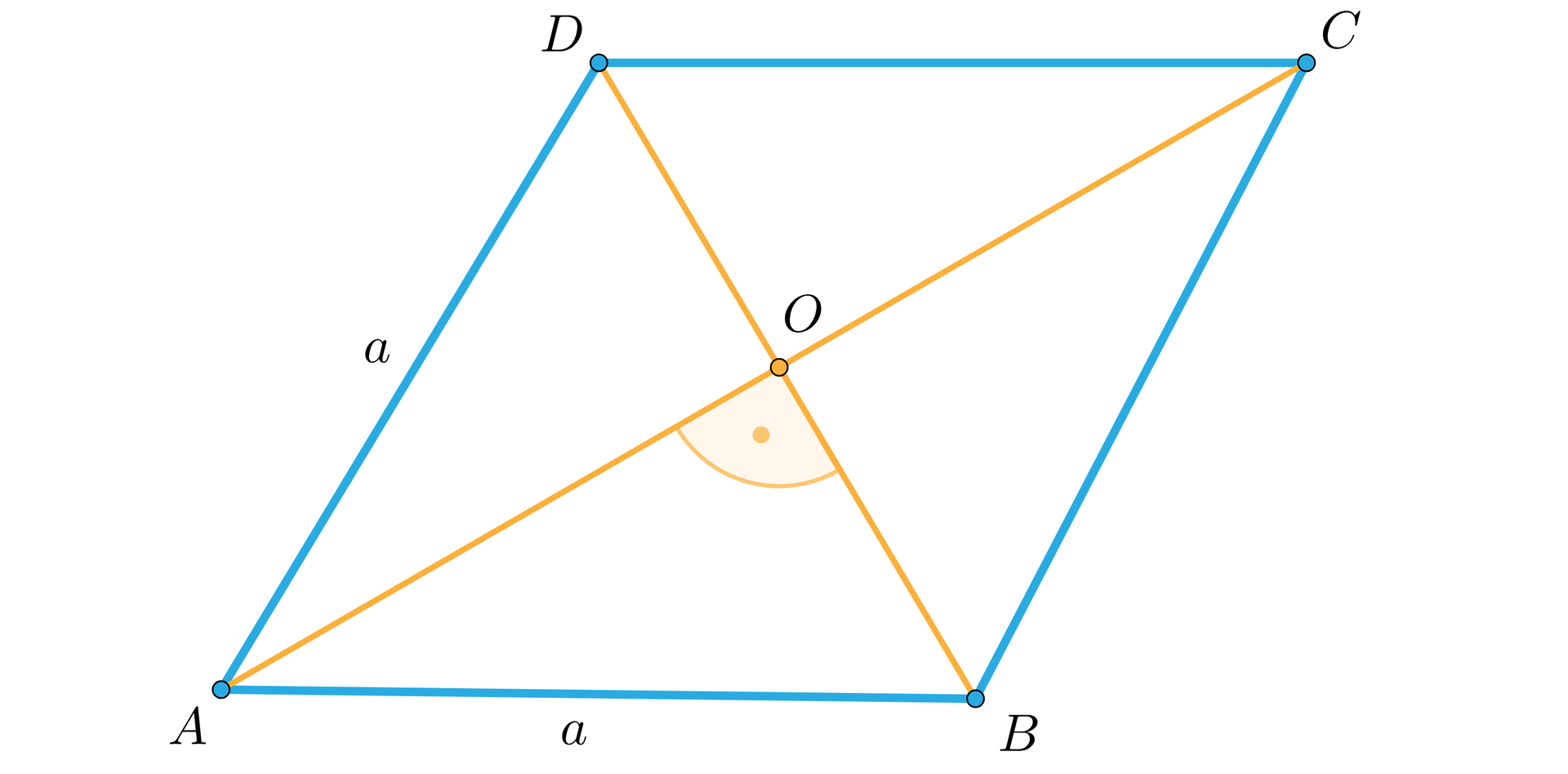 Ilustracja przedstawia romb A B C D z zaznaczonymi przekątnymi A C i B D przecinającymi się w punkcie O. Boki rombu mają długość a.