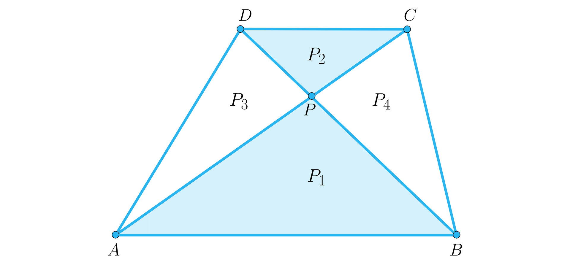 Na ilustracji przedstawiono trapez ABCD. Zaznaczono przekątne trapezu łączące wierzchołek A i C, oraz B i D. Przekątne przecinają się w punkcie P. Przekątne dzielą trapez na cztery trójkąty. Pole zacieniowanego trójkąta APB oznaczono P1, pole zacieniowanego trójkąta DPC oznaczono P2, pole trójkąta DPA oznaczono P3, oraz pole trójkąta CPB oznaczono P4.