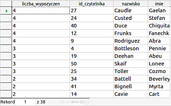 Ilustracja przedstawia nową tabelę lista_wypozyczen_2021 w programie LO Base. Na ilustracji jest tabela. Nagłówki kolejno: liczba_wypozyczen, id_czytelnika, nazwisko, imie. W komórkach kolumn odpowiednio liczby oraz nazwiska i imiona. W komórce obok pierwszej komórki kolumny lista _wypozyczen jest zielony trójkąt skierowany w prawo. Pierwsza kolumna jest otoczona linią przerywaną. Na dole tabeli wpisano: Rekord 1 z 38.  