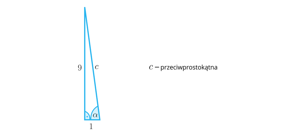 Rysunek przedstawia trójkąt prostokątny o bokach 9, 1 i c. C jest przeciwprostokątną trójkąta. Pomiędzy bokami 1 i c znajduje się kąt alfa.