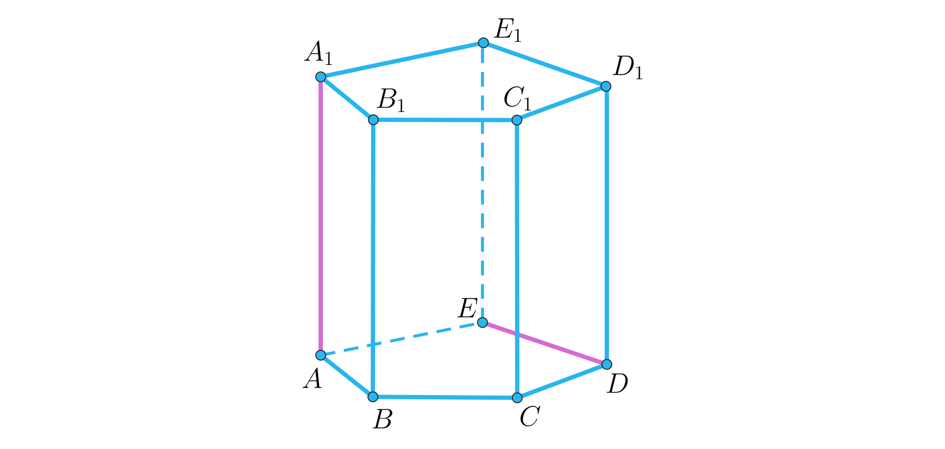 Na ilustracji przedstawiono graniastosłup prosty pięciokątny. Wierzchołki dolnej podstawy oznaczono wielkimi literami alfabetu od A do E. Wierzchołki górnej podstawy, odpowiadającymi im literami z cyfrą 1 w dolnym indeksie. Kolorem wyróżniono pionową krawędź jednej ze ścian, krawędź A A1 , oraz krawędź podstawy ED.
