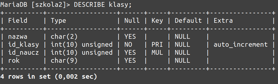 Zrzut ekranu przedstawiający tabelę klasy. Tabela składa się z sześciu kolumn opisanych kolejno: Field, Type, Null, Key, Default, Extra. Dane wpisano w czterech wierszach. W kolumnie Filed podano nazwy pół. W kolumnie Type podano typy pół. Kolumna Null zawiera wartości YES albo NO. W kolumnie Key określono klucze. W kolumnie Default we wszystkie komórki wpisano NULL. W kolumnie Extra wpisano wartość tylko w drugiej komórce, jest to auto_increment.