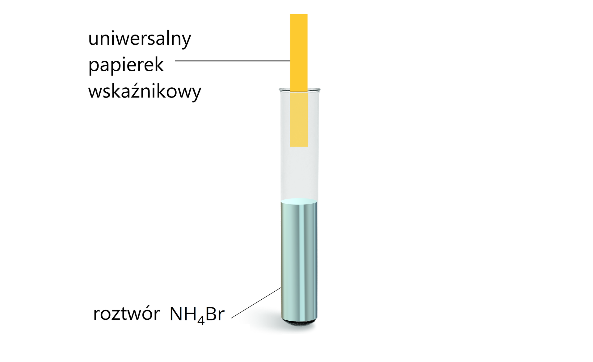 Ilustracja przedstawiająca probówkę zawierającą roztwór bromku amonu NH4Br, który wypełnia probówkę do połowy. Do wnętrza probówki skierowano uniwersalny papierek wskaźnikowy.