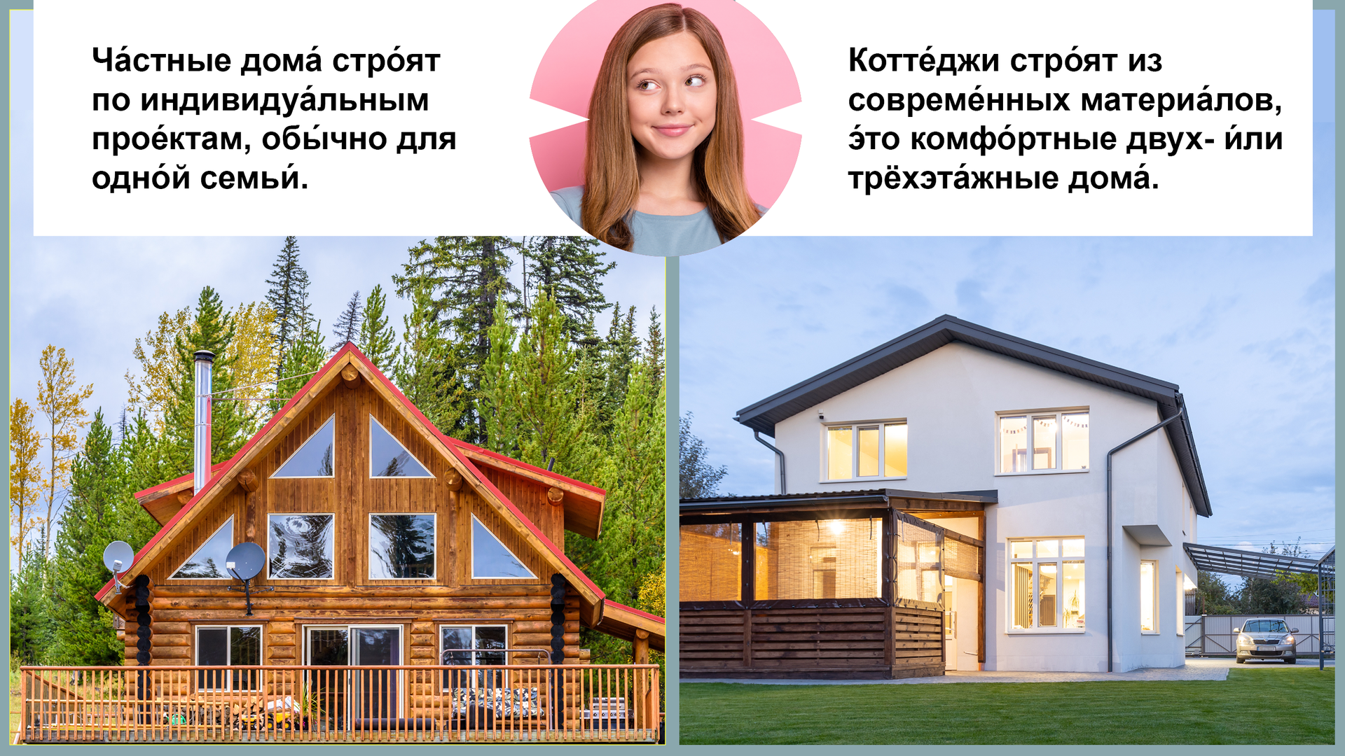 Ilustracja przedstawia dwa zdjęcia. Po lewej drewniany domek ze spiczastym dachem, po prawej klasyczny, biały dom. Po środku u góry twarz uśmiechniętej dziewczyny ujęta w kółeczko i dwa dymki z tekstem:   Ча́стные дома́ стро́ят по индивидуа́льным прое́ктам, обы́чно для одно́й семьи́. Котте́джи стро́ят из совреме́нных материа́лов, э́то комфо́ртные двух- и́ли трёхэта́жные дома́. 