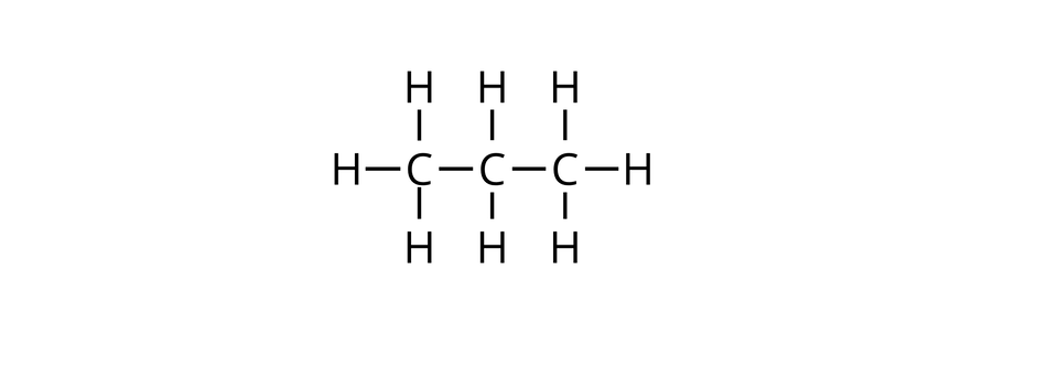 Ilustracja przedstawia wzór strukturalny propanu. Propan składa się z trzech atomów węgla, oznaczonych literą C, a każdy z nich tworzy w sumie cztery wiązania rozmieszczone na rysunku pod kątem dziewięćdziesięciu stopni: w górę w dół i na boki. Pierwszy atom węgla, tworzy trzy wiązania z atomami wodoru H i jedno wiązanie w bok po prawej z jednym atomem węgla. Ten atom z kolei tworzy dwa wiązania z atomami wodoru: w górę i w dół, oraz jedno wiązanie w prawo z kolejnym atomem węgla. Ten jest połączony z trzema kolejnymi atomami wodoru.
