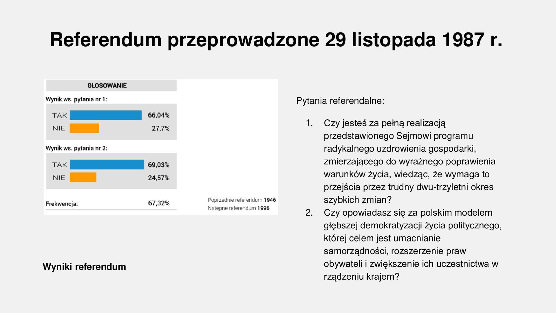 Slajd zawiera napis tytułowy: Referendum przeprowadzone 29 listopada 1987 r. Po lewej stronie jest wykres przedstawiający wyniki respondentów: Pytanie pierwsze, Tak - 66,04%, Nie - 27,7%. Pytanie drugie: Tak - 69,03%, Nie - 24,57%. Frekwencja - 67,32%. Poprzednie referendum: 1946, następne referendum: 1996. Po prawej stronie są pytania referendalne. 1. Czy jesteś za pełną realizacją przedstawionego Sejmowi programu radykalnego uzdrowienia gospodarki, zmierzającego do wyraźnego poprawienia warunków życia, wiedząc, że wymaga to przejścia przez trudny dwu‑trzyletni okres szybkich zmian? 2. Czy opowiadasz się za polskim modelem głębszej demokratyzacji życia politycznego, której celem jest umacnianie samorządności, rozszerzenie praw obywateli i zwiększenie ich uczestnictwa w rządzeniu krajem?