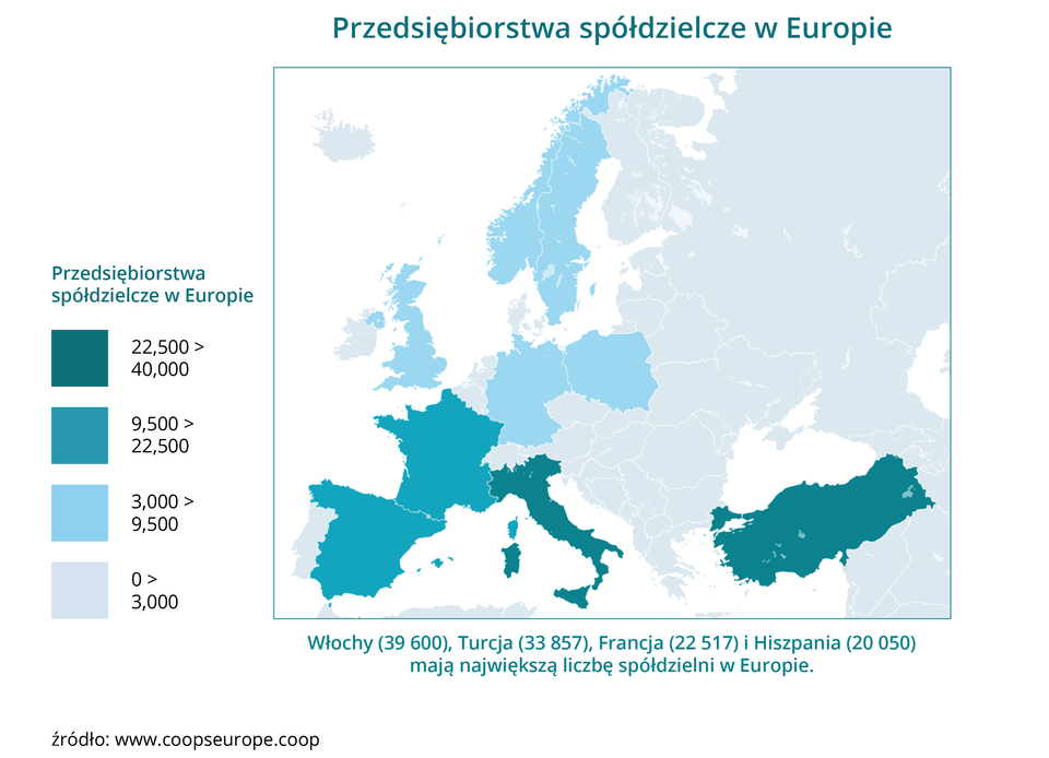 Mapa przedstawiająca informację o liczbie przedsiębiorstw spółdzielczych w Europie. Najwięcej takich przedsiębiorstw znajduje się we Włoszech 39 600, Turcji 33 857 i Hiszpanii 20 050. W Wielkiej Brytanii, Szwecji, Norwegii, Niemczech i Polsce liczba przedsiębiorstw spółdzielczych wynosi między 9 500 a 3 000. 