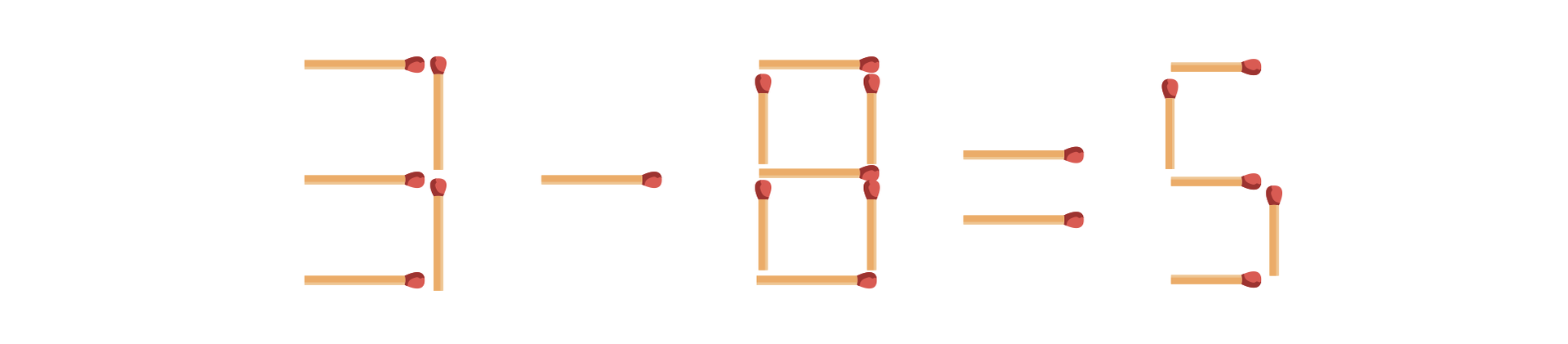 Ilustracja przedstawia działanie trzy minus osiem równa się pięć przedstawione za pomocą zapałek. Cyfra trzy składa się z pięciu zapałek, cyfra osiem składa się z siedmiu zapałek a cyfra pięć z pięciu zapałek.