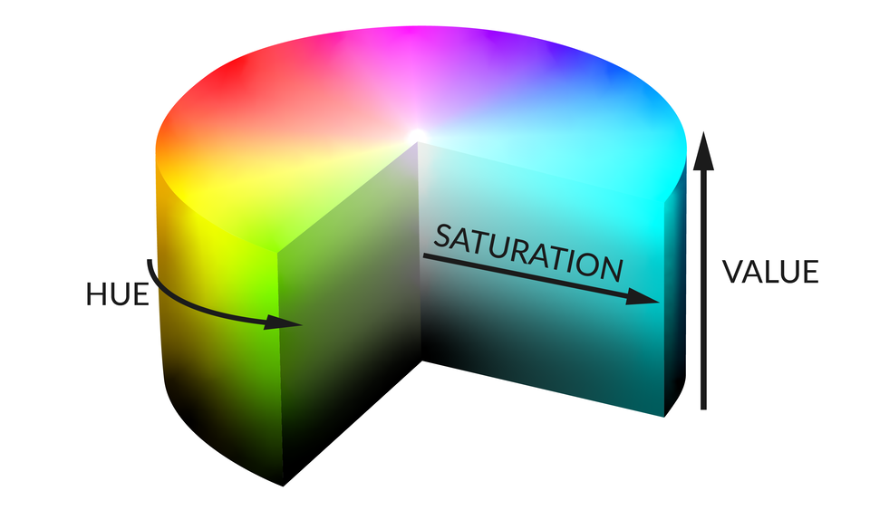 Ilustracja przedstawia walec wypełniony kolorami z trzema strzałkami: 
1. z napisem HUE idąca dookoła walca wraz z różnymi kolorami czerwony, żółty, zielony itd.
2. z napisem SATURATION idący od środka walca  na zewnątrz ścianki zmieniając kolor od białego ku kolorowi na przykład widocznemu na zewnętrznej ściance np. błękitny. 
3. z napisem VALUE idąca od dołu do góry walca, zmienia się od czerni do jasnego koloru.