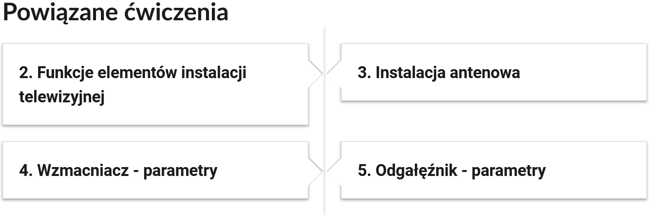 Grafika przedstawia widok przykładowego przycisku ćwiczeń powiązanych z danym multimedium. na górze widnieje napis: Powiązane ćwiczenia. Poniżej znajdują się w dwóch rzędach po dwa odnośniki do ćwiczeń opatrzone numerem oraz tytułem.