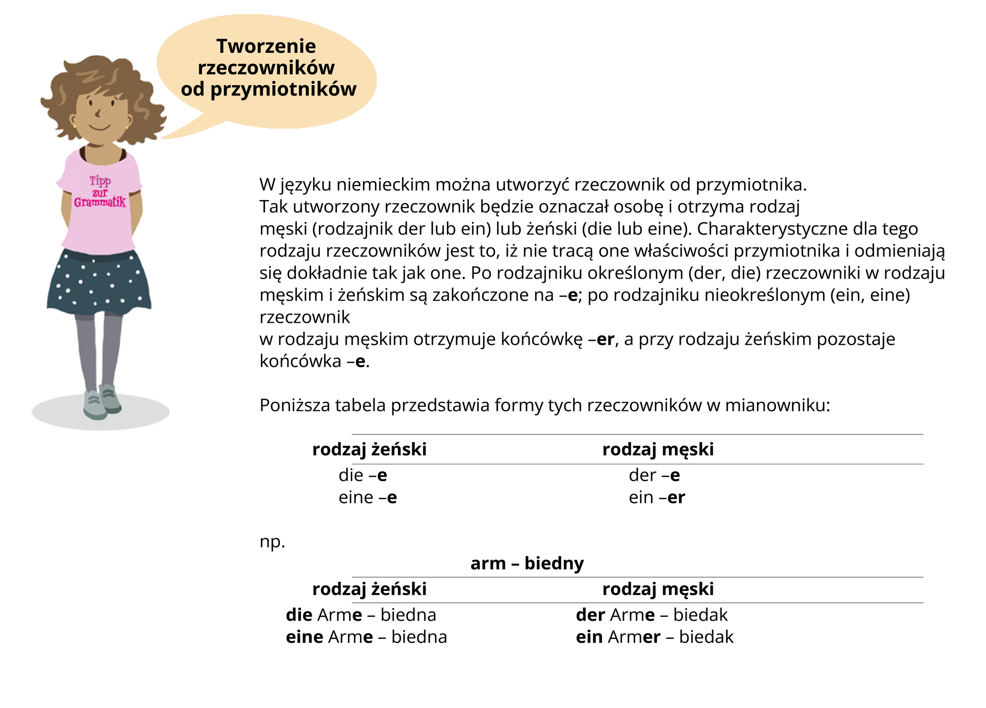 Ilustracja przedstawia infografikę. Po lewej stronie znajduje się dziewczynka, nad którą jest dymek wypowiedzi z napisem: Tworzenie rzeczowników od przymiotników. Ubrana jest w krótką spódniczkę i różową koszulkę, na której jest napis: Tipp zur Grammatik. Pozostałą część grafiki zajmuje tekst, którego treść znajduje się w transkrypcji, poniżej grafiki.