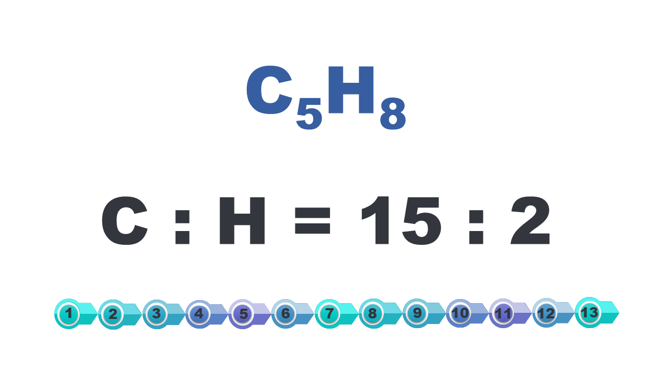 Grafika przedstawiająca odpowiedź ile wynosi stosunek masy węgla do wodoru w pentyne, Ce pięć Ha osiem. Ce do Ha równa się piętnaście do dwóch.