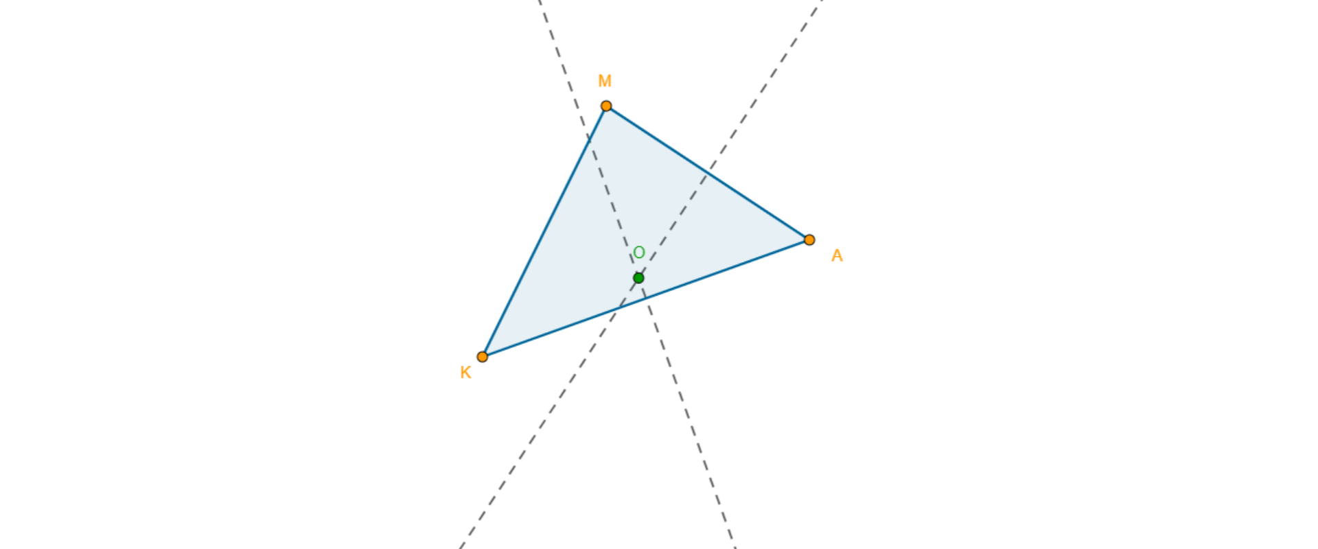 Na rysunku znajduje się trójkąt AMK oraz symetralne boków AM i AK, które przecinają się w punkcie O.