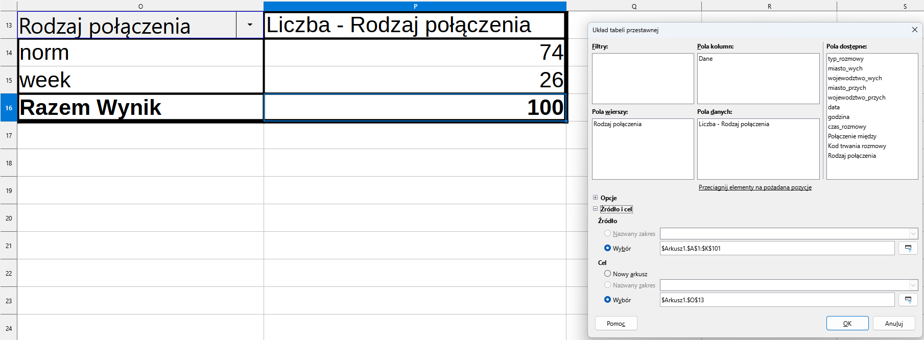 Ilustracja przedstawia fragment tabeli. Są w niej wiersze od 13 do 24. Kolumny mają litery O, P. W komórce O13 jest napis: Rodzaj połączenia. W P13 Liczba - Rodzaj połączenia. W komórce O14 jest norm, w O15 jest week, w O16 jest razem Wynik. W komórce P14 jest liczba 74, w P15 26, w P16 100. Obok jest okno zatytułowane: Układ tabeli przestawnej. W obszarze: Pola kolumn wpisano Dane. W obszarze Pola dostępne wpisano: typ_rozmowy, miasto_wych, wojewodztwo_wych, miasto_przych, wojewodztwo_przych, data, godzina, czas_rozmowy, Połączenie między. W obszarze Pola wierszy wpisano: Kod trwania rozmowy. W obszarze Pola danych wpisano: Liczba - Kod trwania rozmowy. W opcji Źródło zaznaczono Wybór i wpisano formułę: $Arkusz1.$A$1:$K$101. W opcji Cel zaznaczono Wybór i wpisano formułę $Arkusz1.$O$13. Zastosowano przycisk OK.      