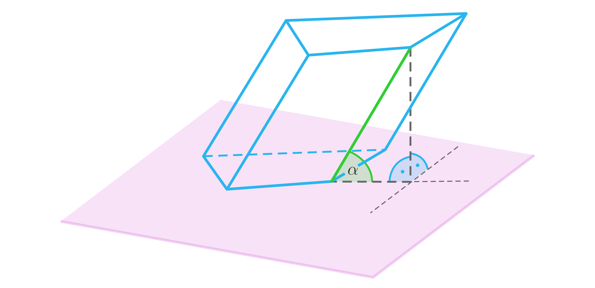Ilustracja przedstawia płaszczyznę na której znajduje się graniastosłup pochyły o podstawie czworokąta. Kąt pomiędzy krawędzią ściany bocznej graniastosłupa  a płaszczyzną zaznaczono literą alfa. Z górnego wierzchołka tej krawędzi bocznej poprowadzono wysokość graniastosłupa, której drugi wierzchołek leży poza powierzchnią bryły. W miejscu przecięcia się wysokości z płaszczyzną narysowano dwie przecinające się prostopadłe do siebie proste, równoległe do płaszczyzny.