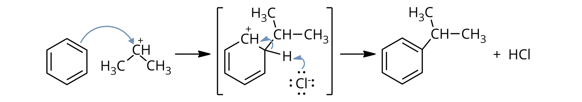 Ilustracja przedstawiająca etap ataku pi elektronów pierścienia aromatycznego w cząsteczce benzenu na karbokation. Cząsteczka benzenu zbudowana z sześcioczłonowego pierścienia aromatycznego, w którym co drugie wiązanie zaznaczono jako wiązania podwójne dodać karbokation 2‑propylowy. Na schemacie zaznaczono łukowatą strzałkę symbolizującą atak pary elektronowej jednego z wiązań podwójnych na centrum kationowe w karbokationie 2‑propylowym, to jest na grupę CH obdarzoną ładunkiem dodatnim. Strzałka w prawo za strzałką struktura znajdująca się w nawiasie kwadratowym zbudowana z sześcioczłonowego pierścienia, w którym atom węgla C1 w grupie CH obdarzony jest ładunkiem dodatnim i łączy się z węglem C2 związanym z atomem wodoru oraz z grupą 2‑propylową. Atom C2 łączy się z atomem C3, połączonym za pomocą wiązania podwójnego z atomem C4, węgiel C4 łączy się za pomocą wiązania pojedynczego z węglem C5, a ten za pomocą wiązania podwójnego z węglem C6. Węgiel C6 zamyka pierścień, łącząc się z węglem C1. Obok znajduje się anion chlorkowy Cl, od jednej z jego czterech par elektronowych poprowadzono strzałkę do atomu wodoru związanego z węglem C2. Para elektronowa łącząca atom wodoru z węgle C2 atakuje centrum karbokationowe, to jest węgiel C1, odtwarzając centrum karbokationowe. Strzałka w prawo, za strzałką znajduje się cząsteczka kumenu, to jest 2‑fenylopropanu dodać cząsteczka chlorowodoru.