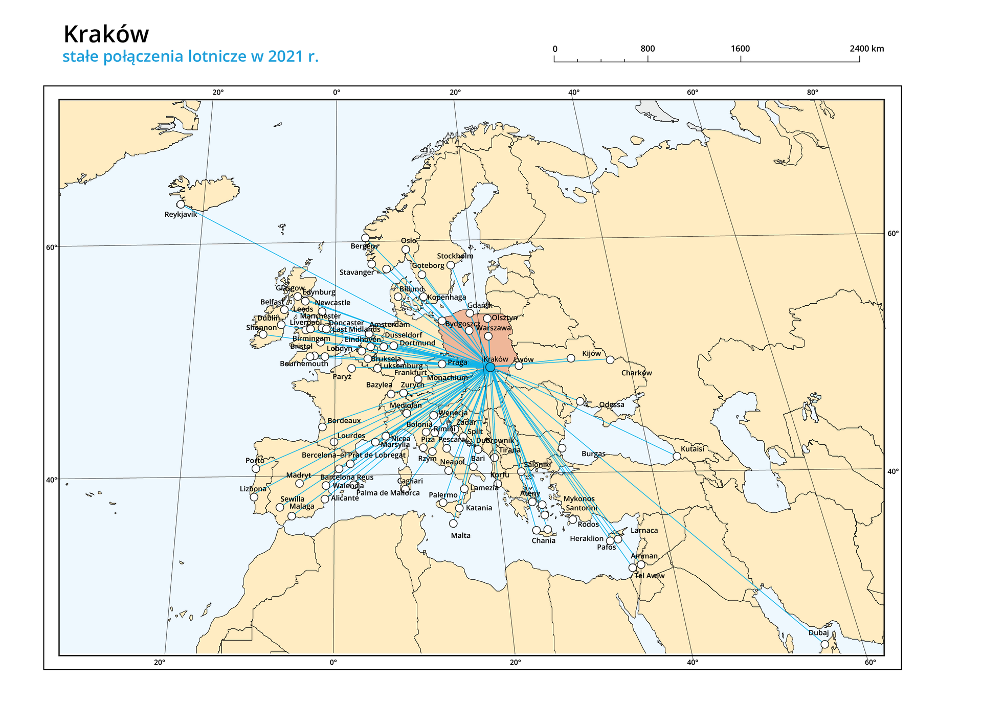 Ilustracja przedstawia fragment mapy Europy i obrazuje stałe połączenia lotnicze z Krakowa w roku 2021. Polska oznaczona jest kolorem pomarańczowym. Pozostałe kraje na żółto z szarymi granicami. W Polsce niebieską kropką oznaczono Kraków, z których niebieskimi liniami oznaczono połączenia lotnicze z następującymi miastami na mapie oznaczonymi białym kółkami: Reykjavik, Stockholm, Bergen, Stavanger, Oslo, Goteborg, Bilund, Kopenhaga, Gdańsk, Bydgoszcz, Warszawa, Olsztyn, Glasgow, Edynburg, Newcastle, Leeds, Belfast, Manchaster, Liverpool, Doncaster, East Midlands, Dublin, Shannon, Bristol, Eindhoven, Birmingham, Dortmund, Dusseldorf, Londyn, Eindhoven, Bruksela, Luksemburg, Monachium, Frankfurt, Bourbemouth, Paryż, Bazylea, Zurych, Mediolan, Bordeaux, Lourdes, Barcelona el Prat de Lobregat, Porto, Lizbona, Sewilla, Malaga, Madryt, Barcelona Reus, Walencja, Alicante, Palma de Maliorca, Marsylia, Nicea, Bolonia, Wenecja, Zadar, Rimini, Split, Piza, Pescara, Rzym, Neapol, Bari, Lamezia, Palermo, Katania, Malta, Cagliari, Dubrovnik, Tirana, Korfu, Saloniki, Ateny, Chania, Heraklion, Mykonos, Santorini, Rodos, Pafos, Larnaca, Amman, Tel Awiw, Burgas, Odessa, Kutaisi, Charków, Kijów, Lwów. Nad mapą po prawej stronie podziałka liniowa od 0 do 2400 km co 800 km. Podpis – nad mapą: Kraków stałe połączenia lotnicze w 2021 r.