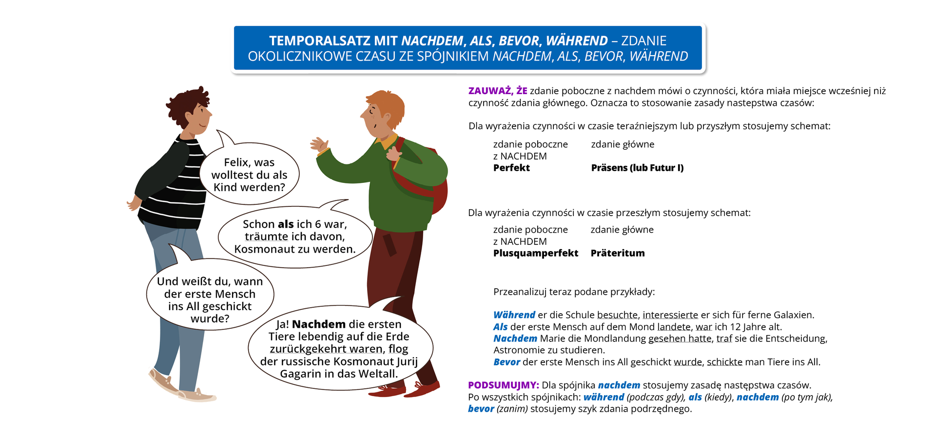 Ilustracja zawiera poradę językową.
Ilustracja o tytule Temporalsatz mit nachdem, als, bevor, während – zdanie okolicznikowe czasu ze spójnikiem nachdem, als, bevor, während.
Znajdują się na niej osoby, które prowadzą dialog. Kobieta ubrana jest w czarną koszulkę w paski i niebieskie spodnie, a mężczyzna ma bordowe spodnie i zieloną bluzę.
Pozostałą część ilustracji stanowi tekst, którego treść wyświetla się w trybie dostępności.