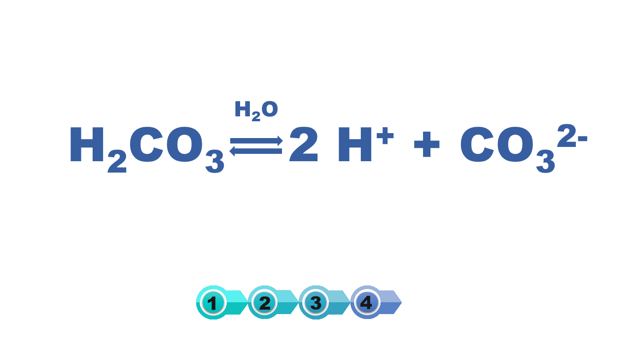 Grafika zawiera równanie:  ha dwa ce o trzy strzałki w obie strony, nad strzałkami napis ha dwa o, dalej dwa ha plus ce o trzy dwa minus. 