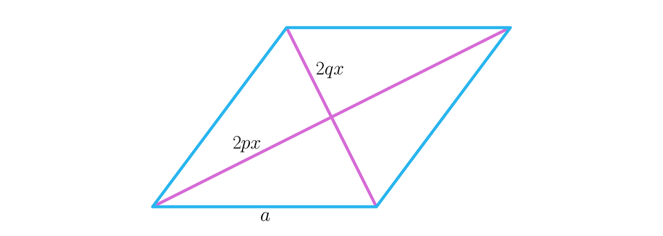 Ilustracja przedstawia romb o boku długości a. Dłuższa przekątna ma długość 2px, a krótsza 2qx. 