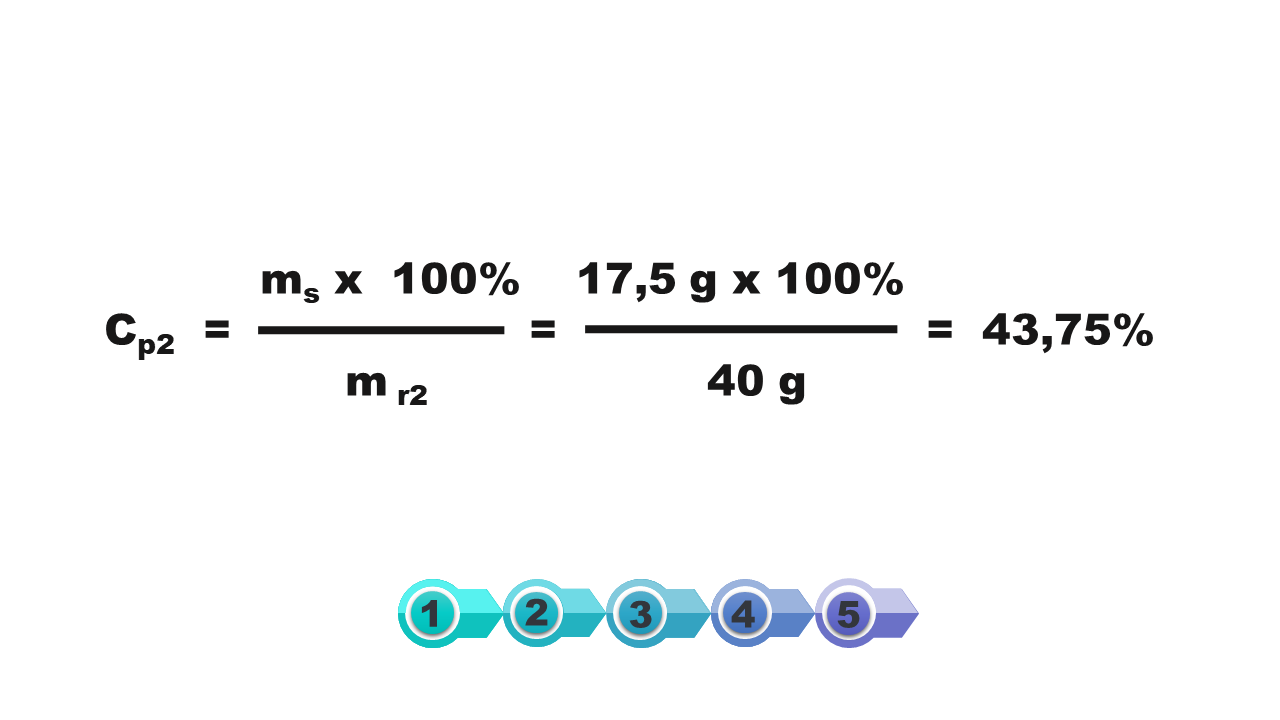 Ilustracja zawiera napisy cp=ms razy 100% dzielone na mr, ms= cp1 razy mr1 dzielone na 100%, ms=25% razy 70g dzielone na 100%=17,5g